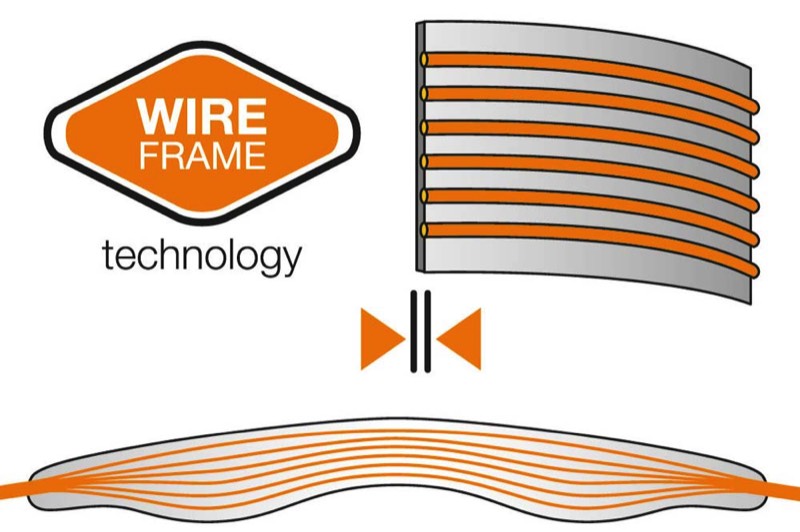 Wireframe Technology